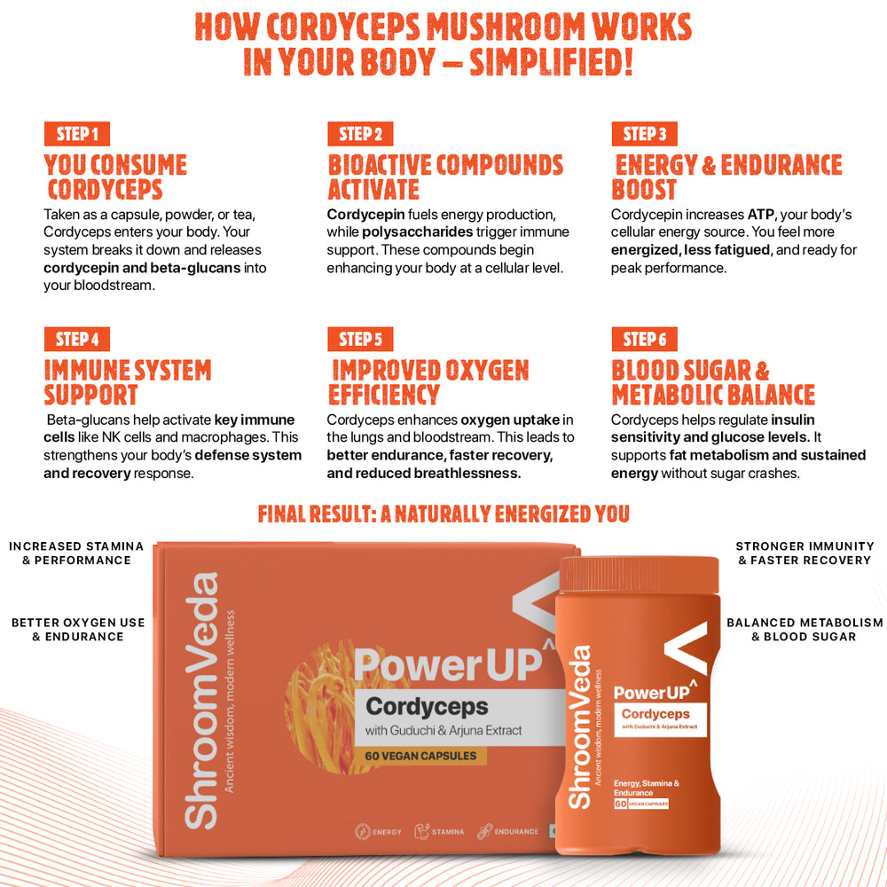 
                  
                    PowerUP^ Cordyceps Extract With Arjuna and Giloy
                  
                