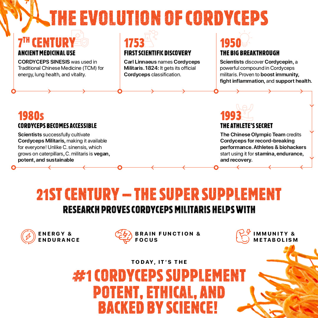 
                  
                    PowerUP^ Cordyceps Extract With Arjuna and Giloy
                  
                